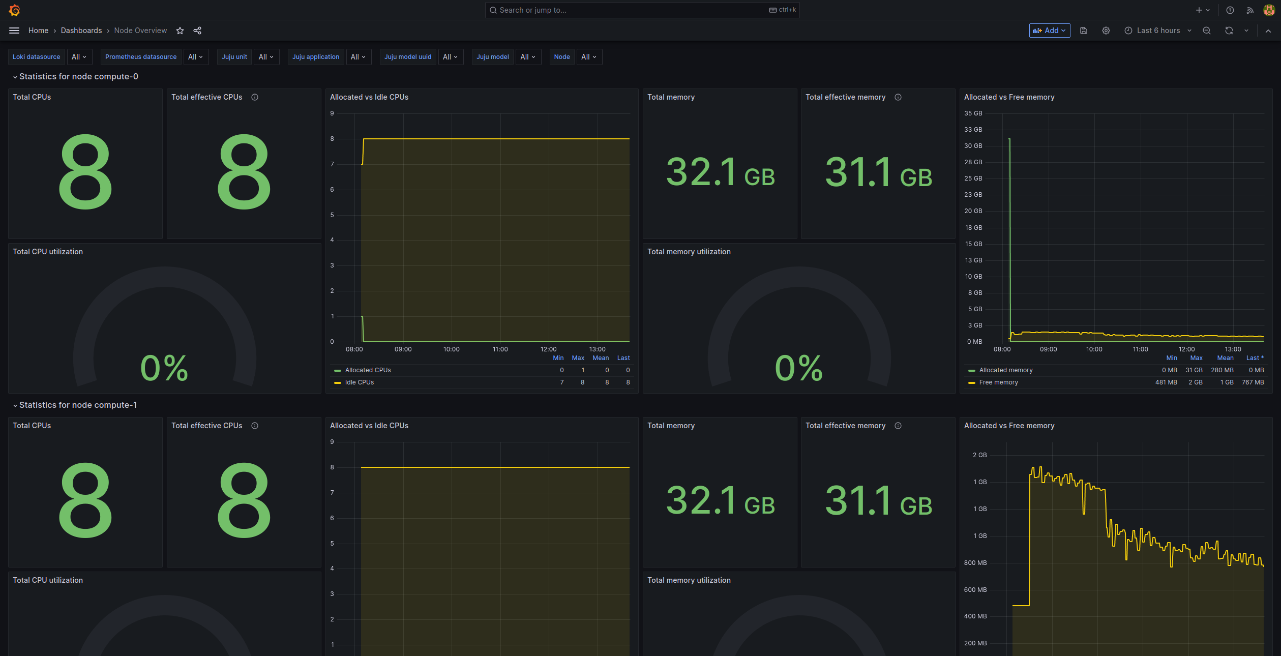Grafana Node Overview dashboard showing node state, resource utilization, running jobs, and hardware configuration for a specific compute node