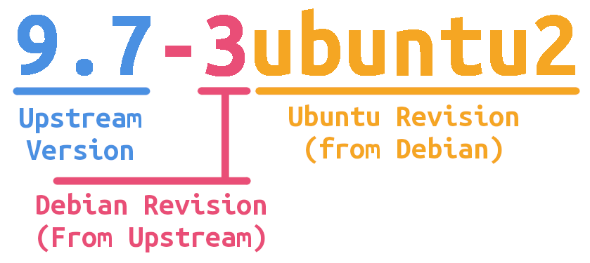 Version string example
