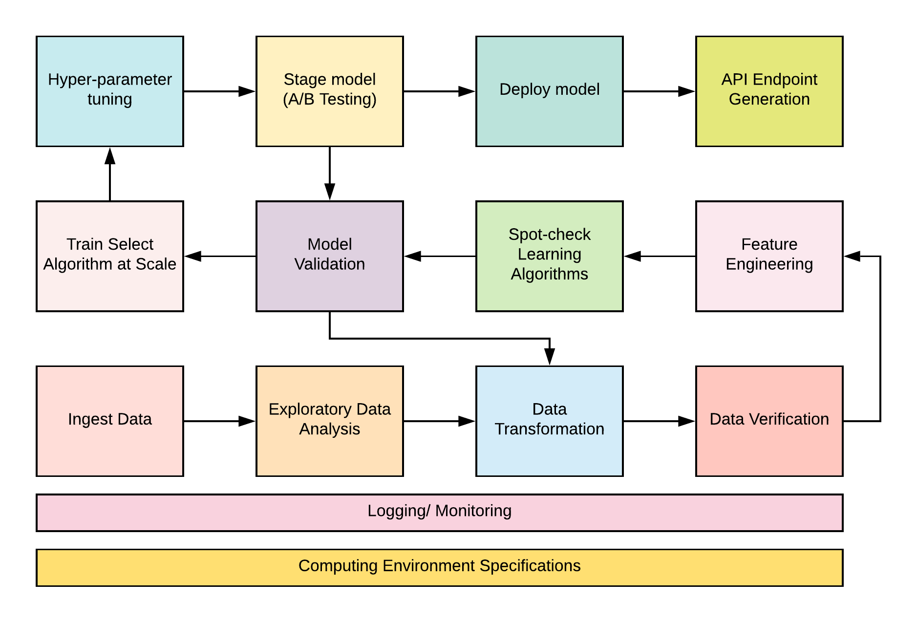 Digest #2019.08.26 – Kubeflow basics, TensorFlow 2.0