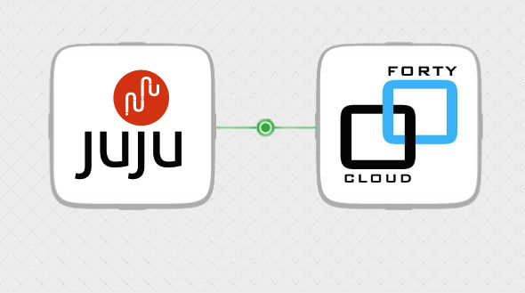 FortyCloud joins Canonical’s growing Charm Partner Programme