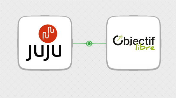Objectif Libre joins the Charm Partner Programme